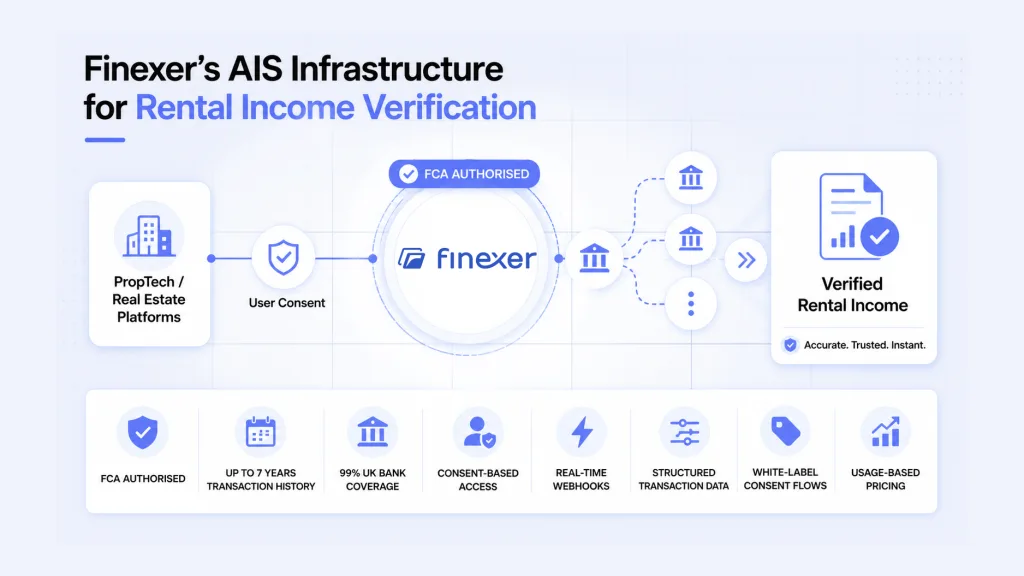 Rental Income Verification: How Platforms Validate and Value Rental Income Using Bank Data 5 What Finexer's Infrastructure Provides