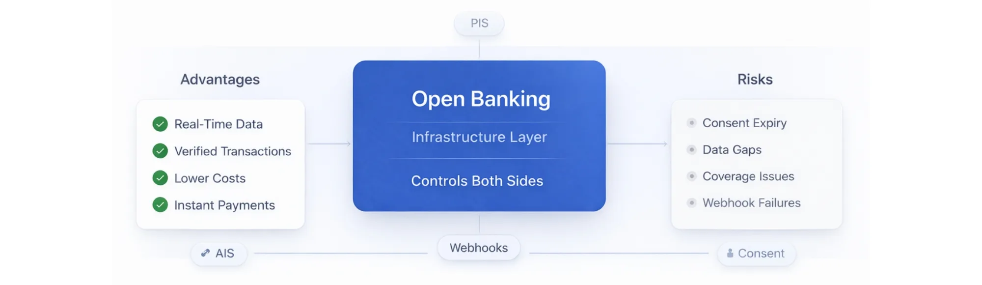 Open Banking Advantages: What Platforms Gain (and the Risks They Must Solve) 9 Open Banking Advantages: What Platforms Gain (and the Risks They Must Solve)