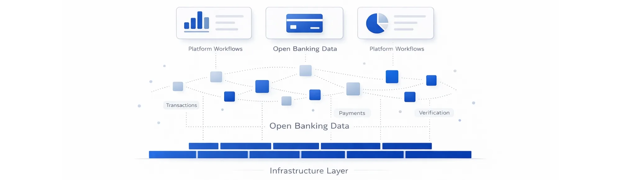 Open Banking Infrastructure: How Platforms Build Scalable Financial Workflows on Bank Data 26 Open Banking Infrastructure: How Platforms Build Scalable Financial Workflows on Bank Data