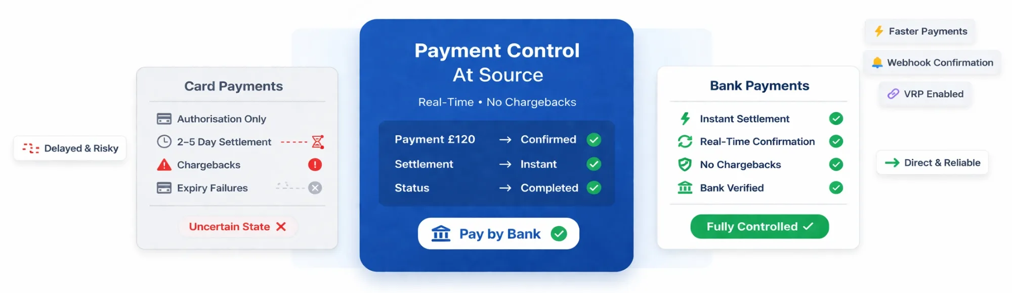 Pay by Bank Open Banking: How Platforms Gain Control Over Payments Beyond Card Rails 14 Pay by Bank Open Banking: How Platforms Gain Control Over Payments Beyond Card Rails