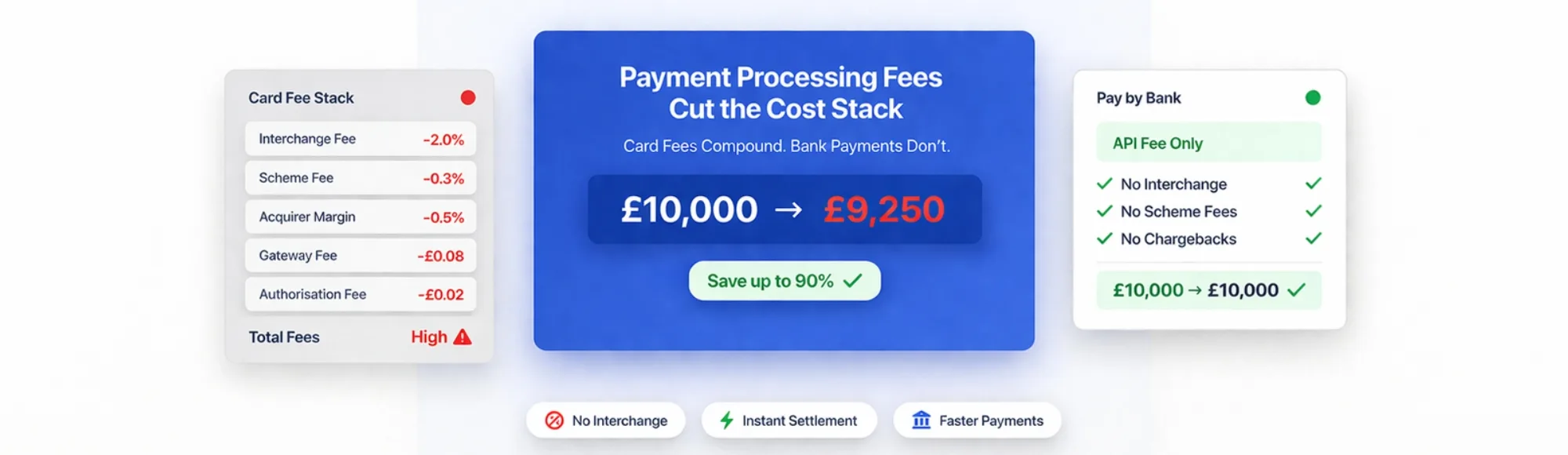 Payment Processing Fees: Why Platforms Are Cutting Card-Based Costs 17 Payment Processing Fees: Why Platforms Are Cutting Card-Based Costs