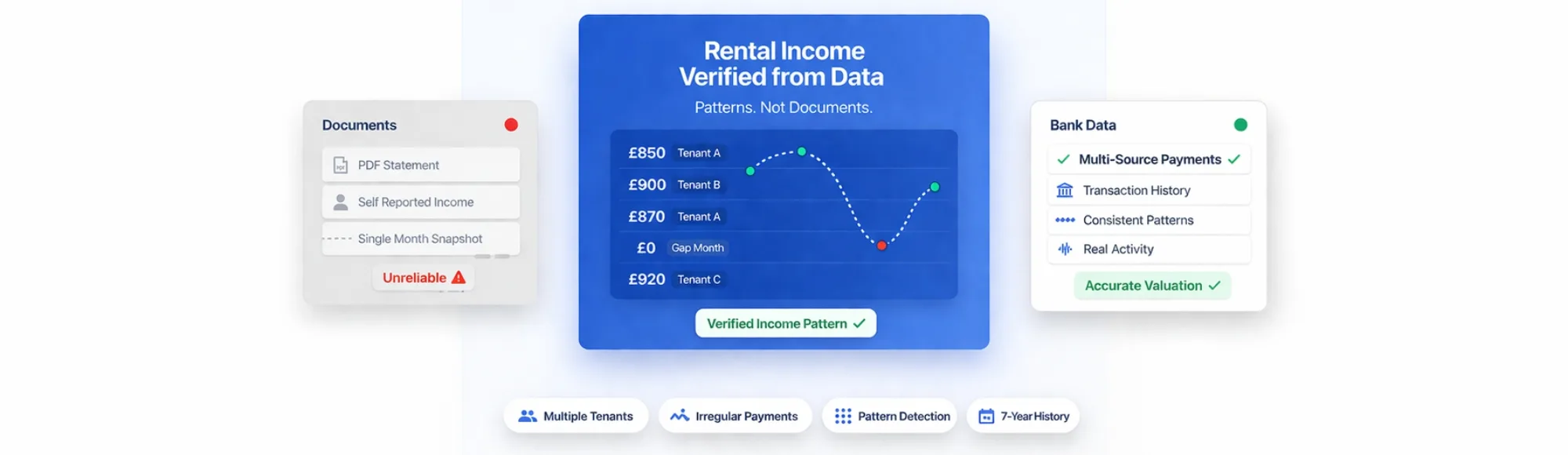 Rental Income Verification: How Platforms Validate and Value Rental Income Using Bank Data 18 Rental Income Verification: How Platforms Validate and Value Rental Income Using Bank Data