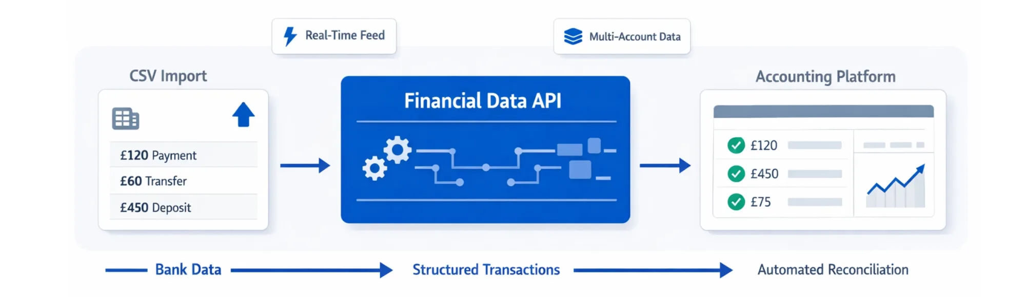 Automated Financial Data Integration for UK Accounting and ERP Platforms 5 Automated Financial Data Integration for UK Accounting and ERP Platforms