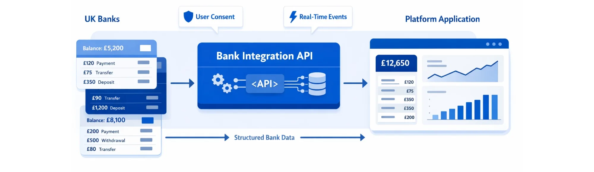 Why Platforms Need a Reliable Bank Integration API for Financial Data Access