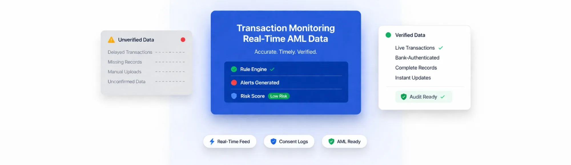 Transaction Monitoring Process: Why AML Monitoring Fails Without Real-Time Data