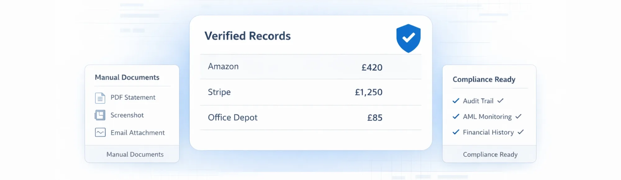 Verified Compliance Data for UK Regulated Financial Platforms