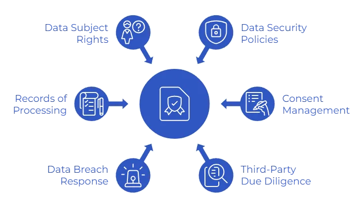 financial data protection