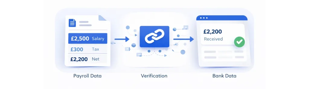 What Is Payroll Data