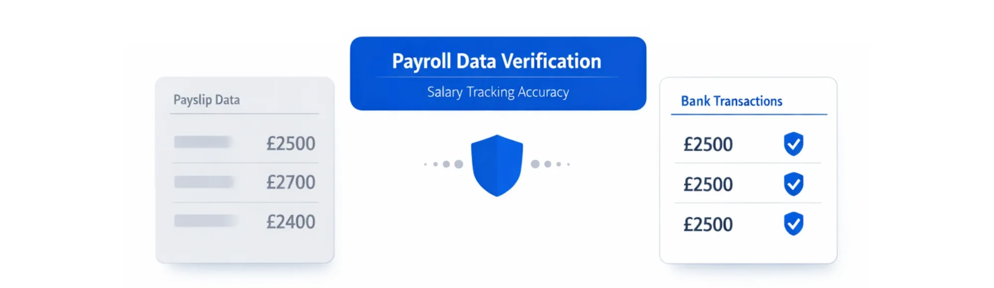 What Is Payroll Data and How Platforms Verify Salary Using Accurate Bank Transaction Data 27 What Is Payroll Data and How Platforms Verify Salary Using Accurate Bank Transaction Data