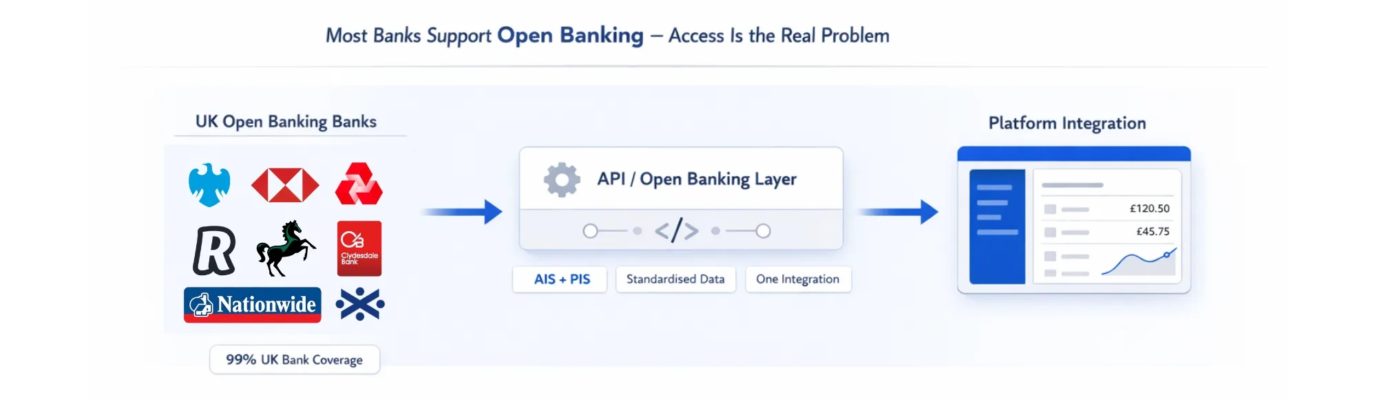 Which Banks Use Open Banking: A Reliable Coverage Guide for UK Platforms