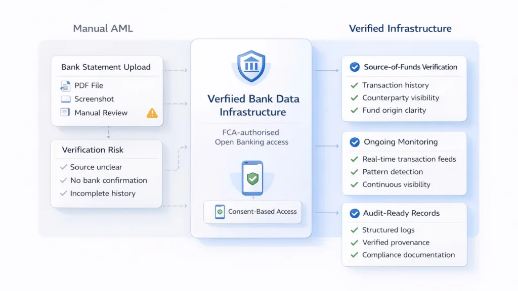 AML Screening and Monitoring for UK Regulated Platforms 2 aml screening and monitoring