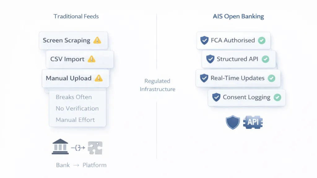 automation of accounting processes