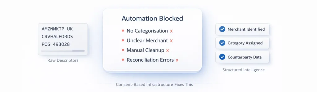 Verified Data Enrichment Tools for UK Financial Platforms 2 best data enrichment tools