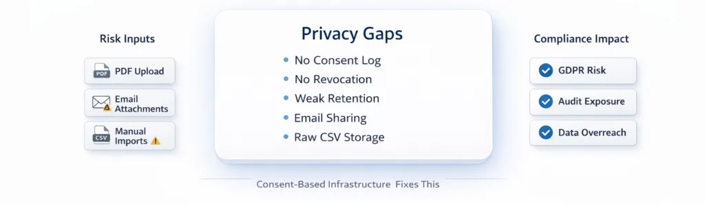 data privacy and compliance