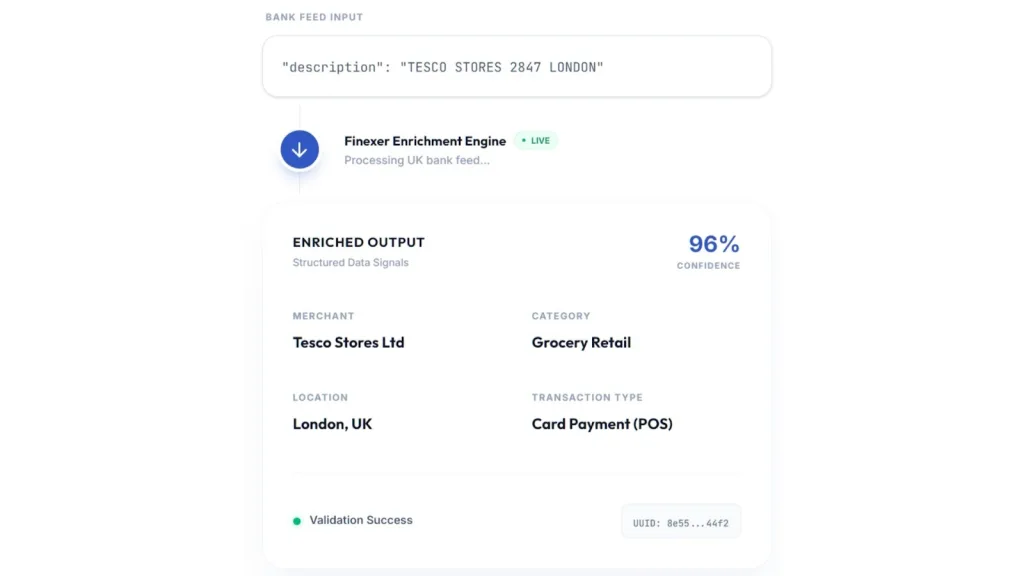 What the Transaction Enrichment API Delivers