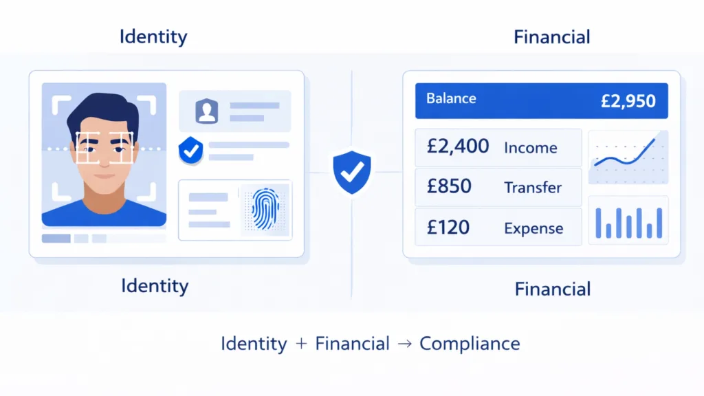 kyc for financial services

