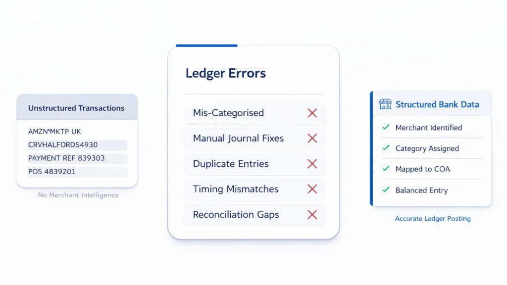 ledger entries
