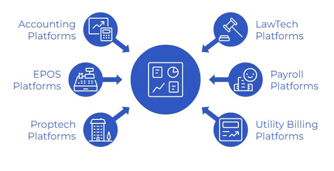 api and open banking
use cases