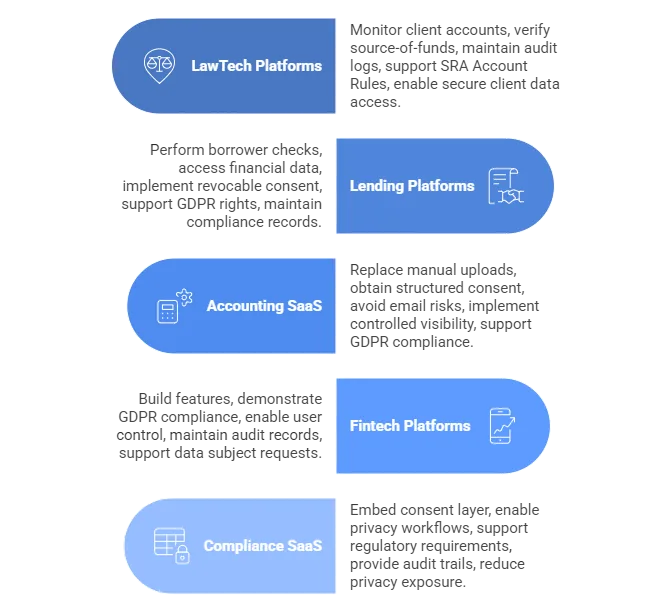 Essential Data Privacy Compliance for UK Regulated Platforms