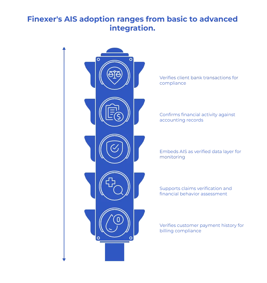 Common Use Cases