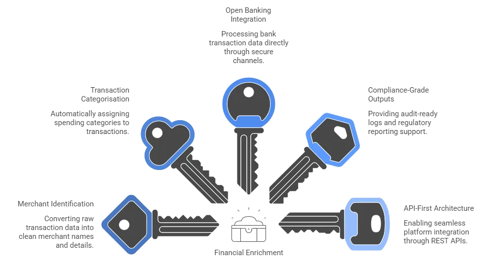 Verified Data Enrichment Tools for UK Financial Platforms 3 data enrichment tools