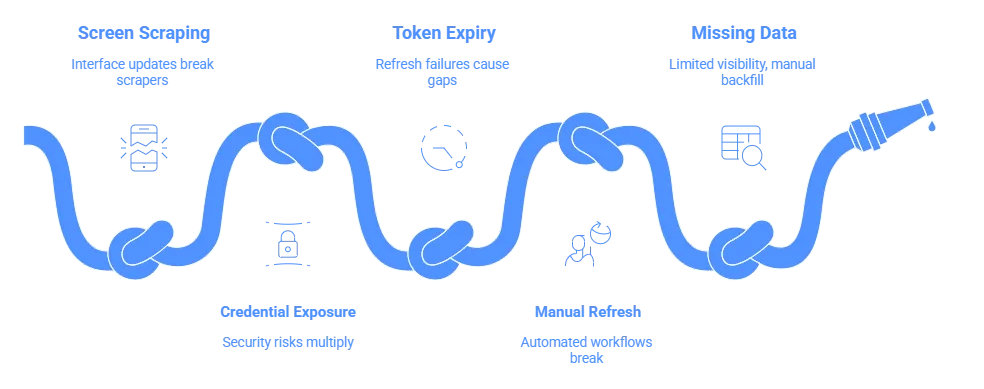 Reliable Bank Feeds for UK Accounting Platforms