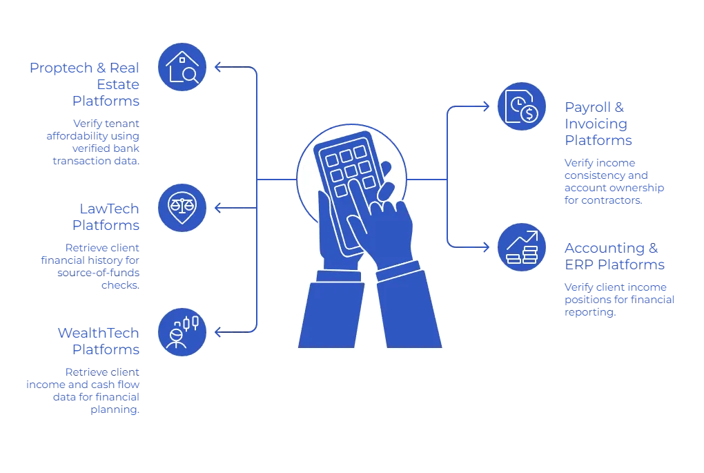 How Income Verification API Strengthens Financial Assessments for UK Platforms 6 use cases