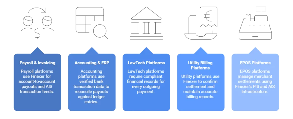 payout UK use cases