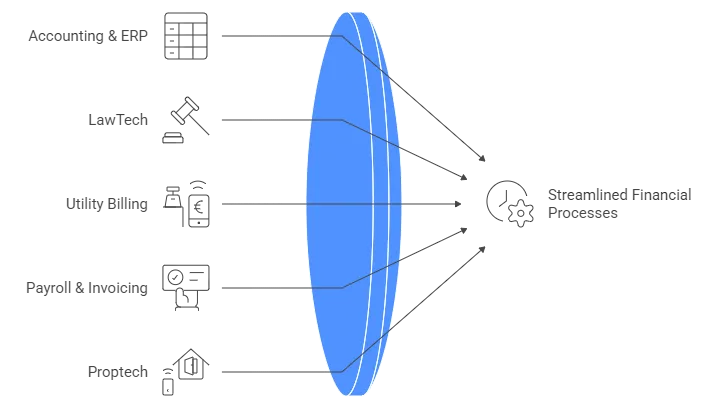 Account Information Service Provider Example