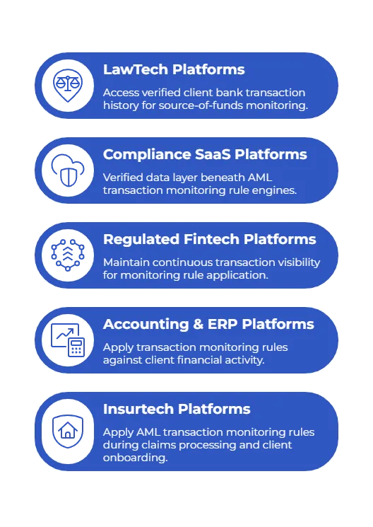 Common Use Cases