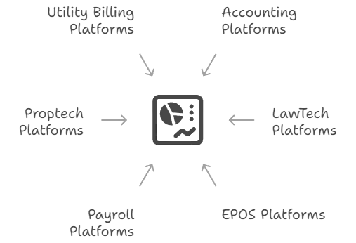 financial data platform use cases