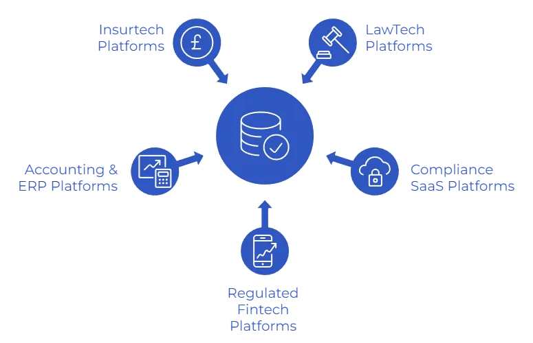 kyc financial services use cases