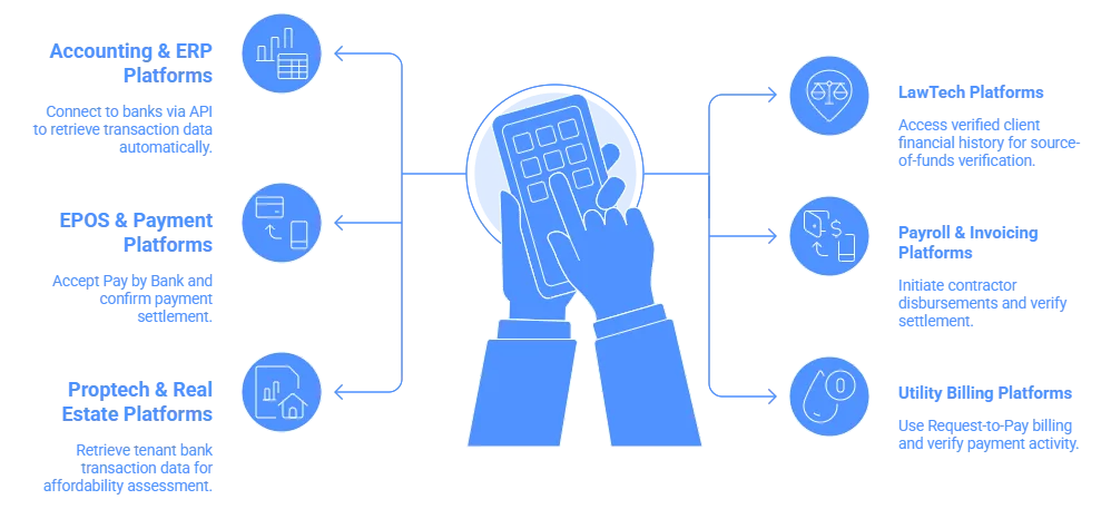 How UK Platforms Connect to a Bank With API Infrastructure 5 banking apis use cases