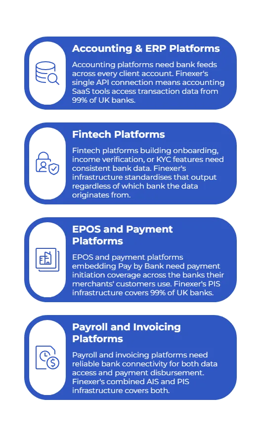 Which Banks Use Open Banking: A Reliable Coverage Guide for UK Platforms 6 where is open banking available
use cases