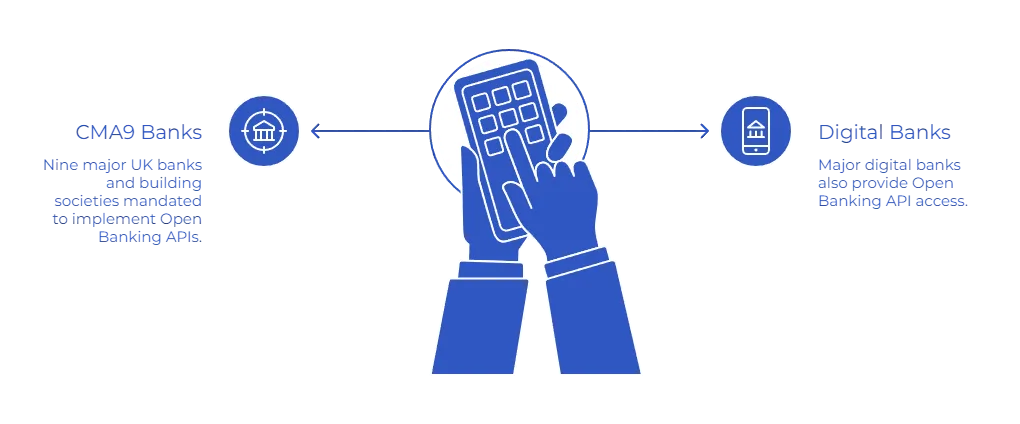 Which Banks Use Open Banking: A Reliable Coverage Guide for UK Platforms 3 which banks use open banking