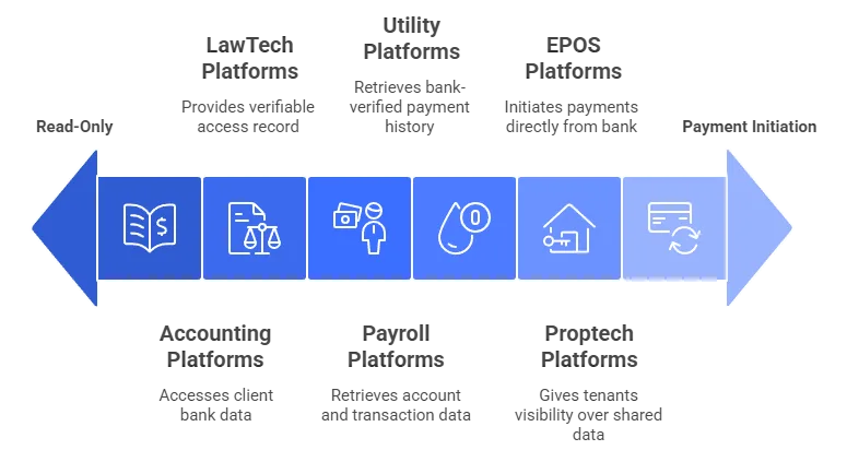  is open banking secure
