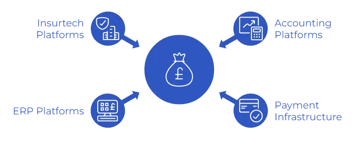 reconciliation of payments