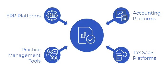 mtd digital records use cases