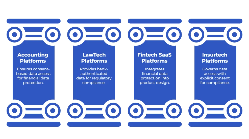 Common Use Cases