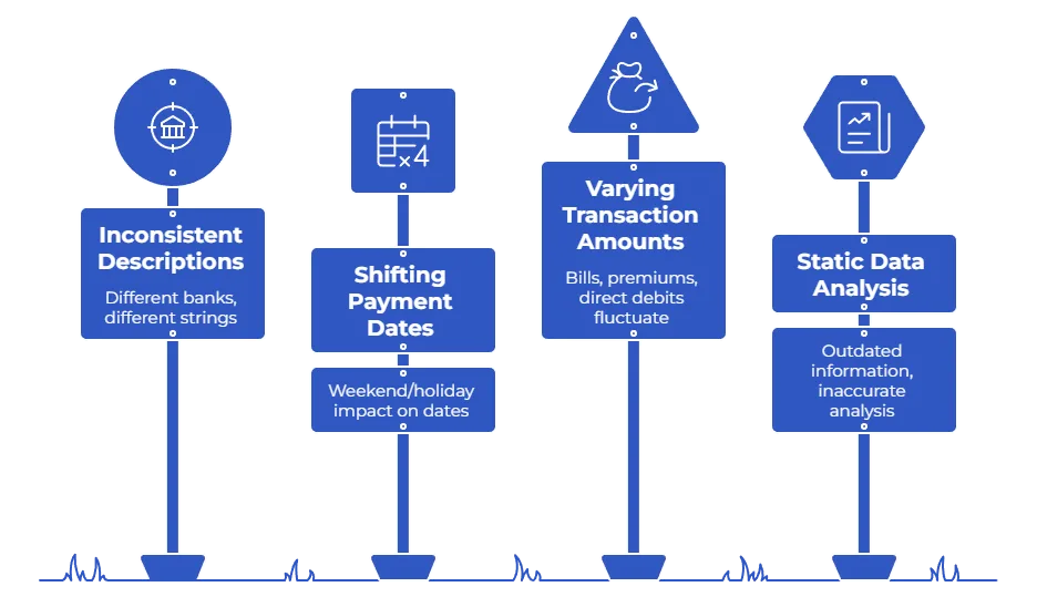 How Platforms Detect Recurring Transactions Using Bank Data APIs
