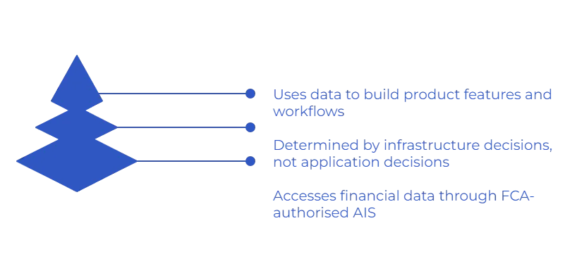 open banking data
