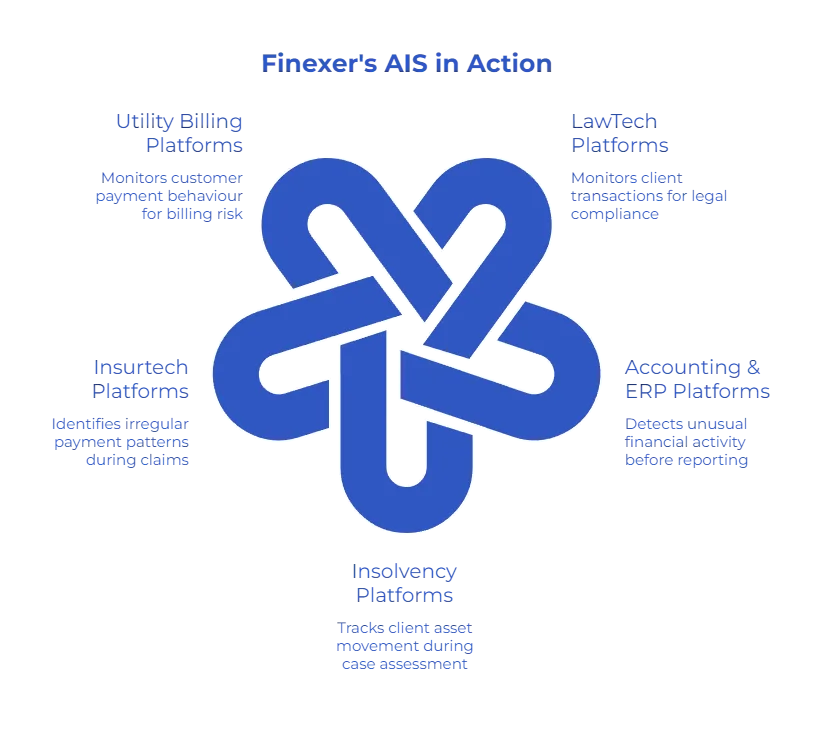 transaction monitoring process

