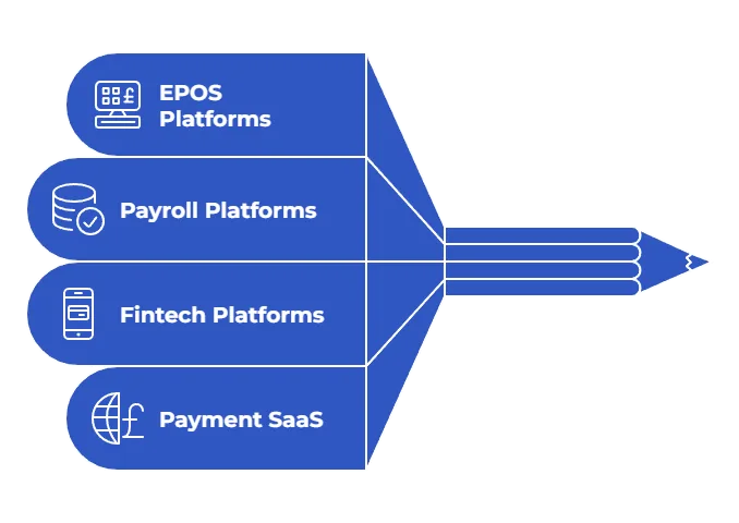 Real Time Payments UK: Why Platforms Are Moving from Card Settlement to Instant Bank Transfers 6 what is real time payments use cases