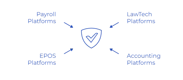 AML transaction monitoring rules use cases