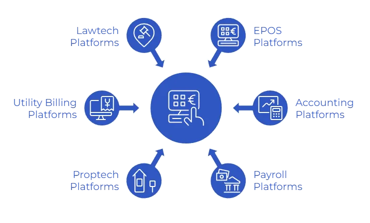 use cases