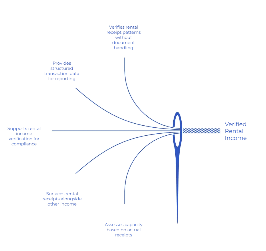 Rental Income Verification: How Platforms Validate and Value Rental Income Using Bank Data 6 use caes