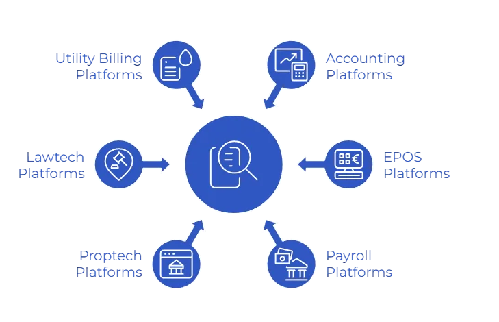 use cases