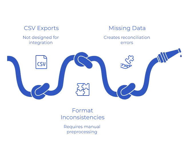 financial data integration
