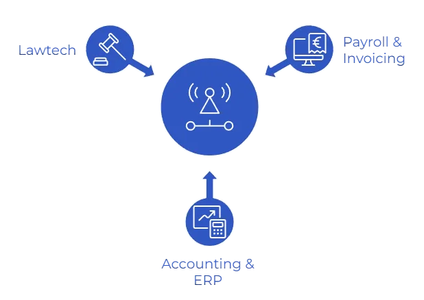 payroll data use cases