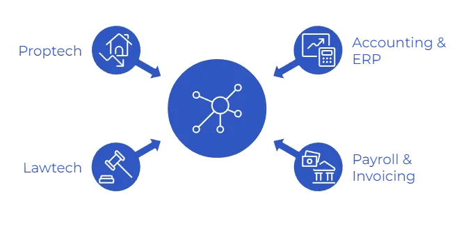 Future of Open Banking: Why It's No Longer Optional for Financial Platforms 6 common use cases